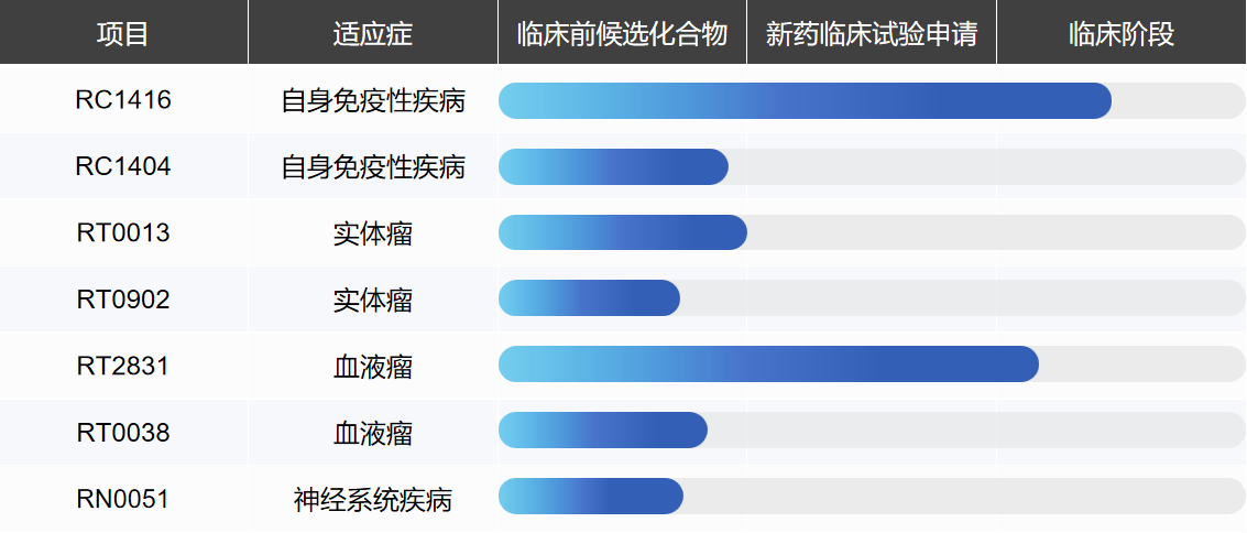 這是描述信息 這是描述信息